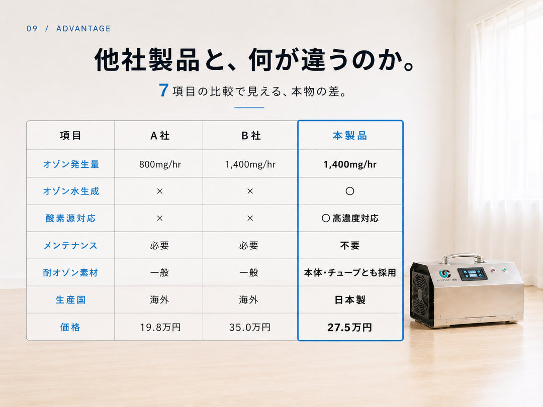 他社製品と、何が違うのか