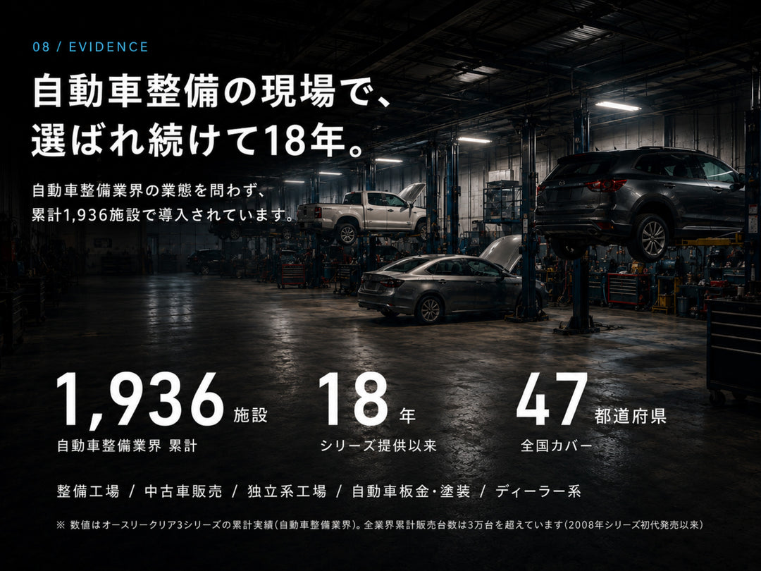 オースリークリア3シリーズの導入実績。自動車整備業界で累計1,936施設・提供18年・47都道府県をカバー