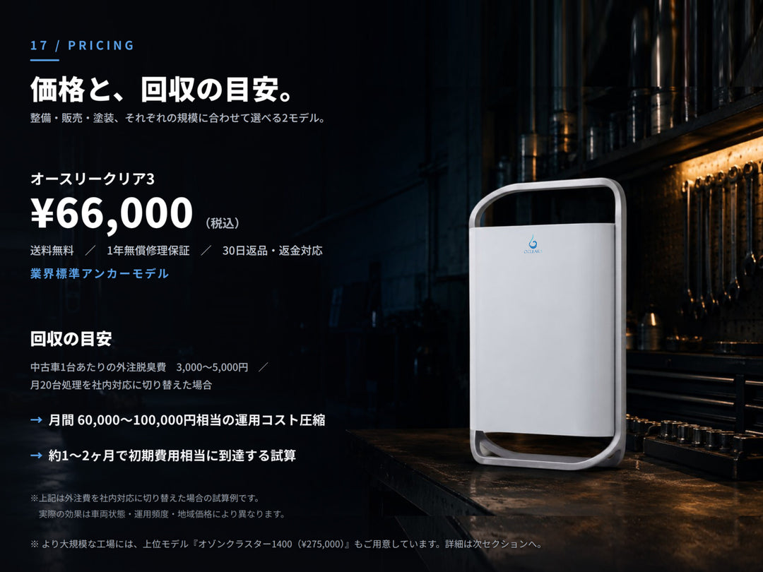 オースリークリア3の価格66,000円（税込）と回収の目安。月20台処理の社内対応化で約1〜2ヶ月で初期費用相当に到達する試算