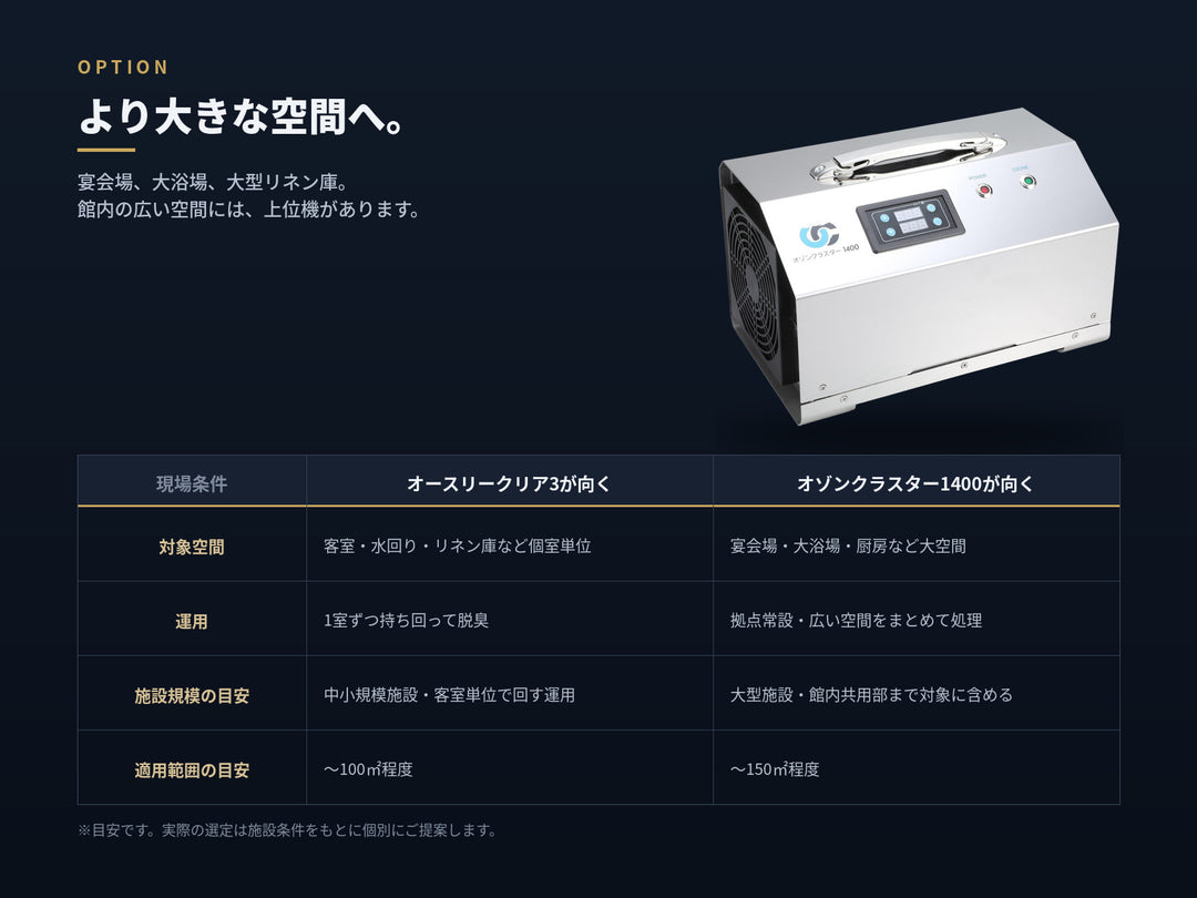 導入後の4つのサポート。30日間返品・返金保証、1年間無償修理保証、公式サイト最安保証、平日9〜18時の電話サポート